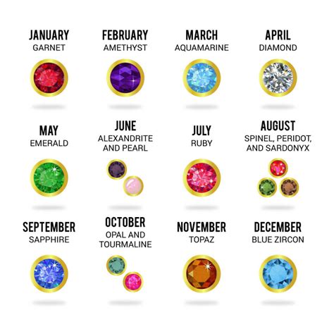 alternate birthstones for each month.